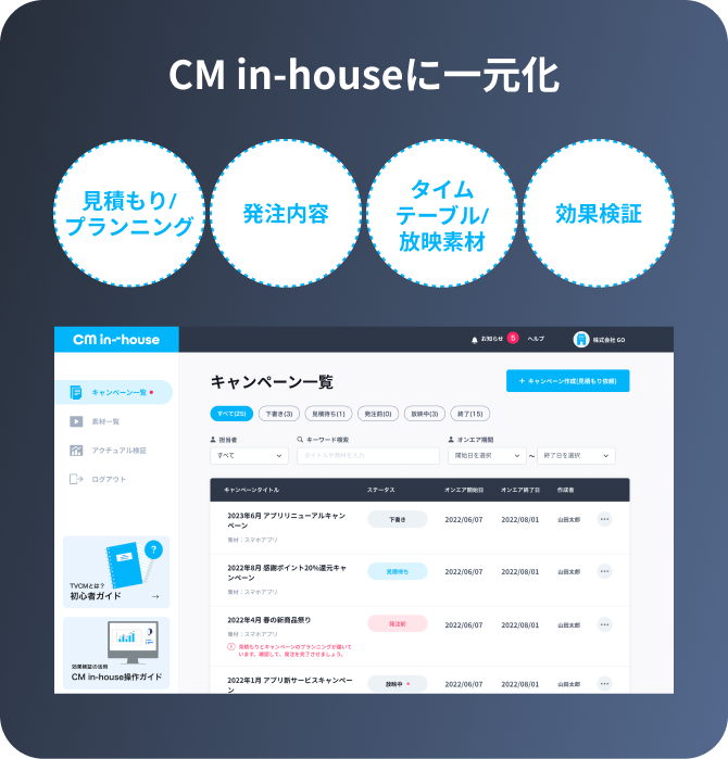 見積り/プランニング、発注内容、タイムテーブル、効果検証をCM in-houseに一元化